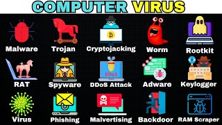 Every Type of Computer Virus Explained in 12 Minutes