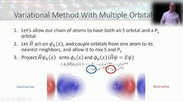 Tight Binding III  Band Structure mixing multiple orbitals
