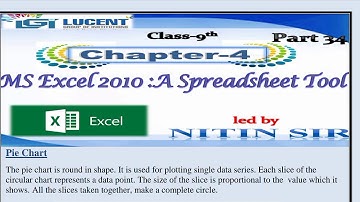 Ms excel 2010 class 9 chapter 4 part 34