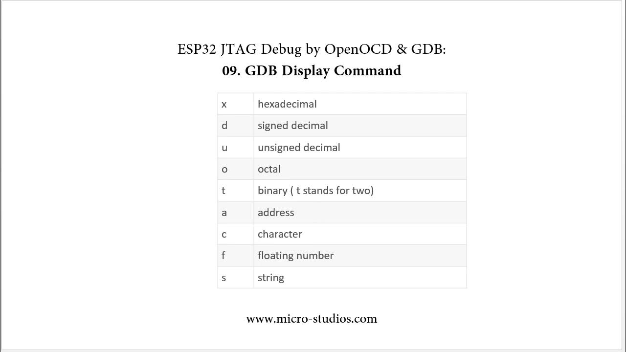 ESP32 JTAG Debug 09 GDB Display Command YouTube