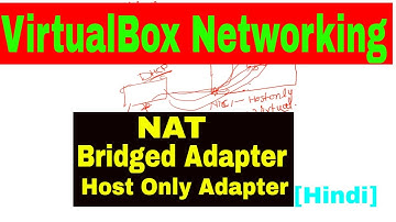 Virtualbox Networking Options Explained in Hindi
