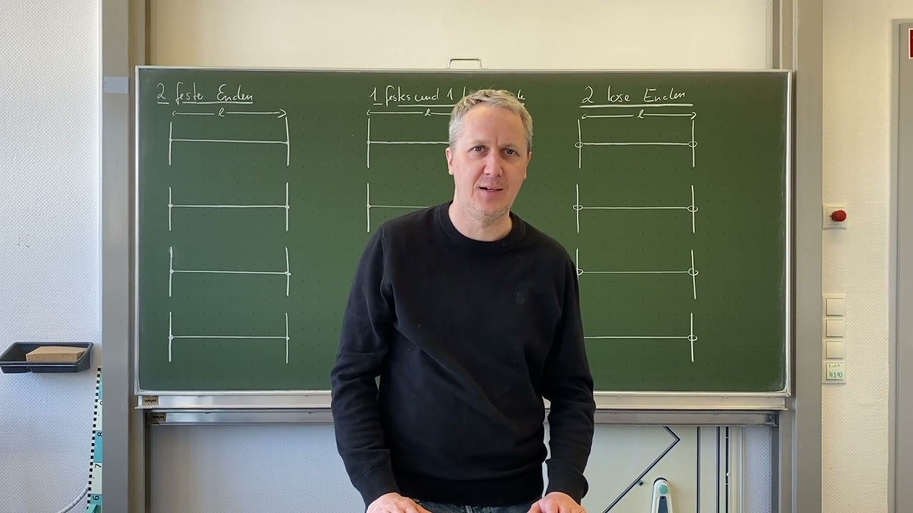 Physik - Stehende Wellen