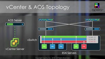 Apstra Demo VMware Integration
