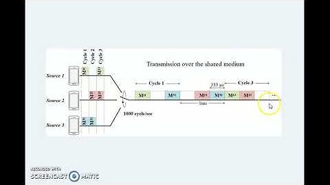 What is FDMA and TDMA