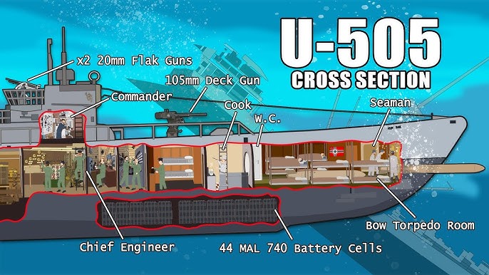 Top 3 U-Boat Aces of WW2 #shorts 