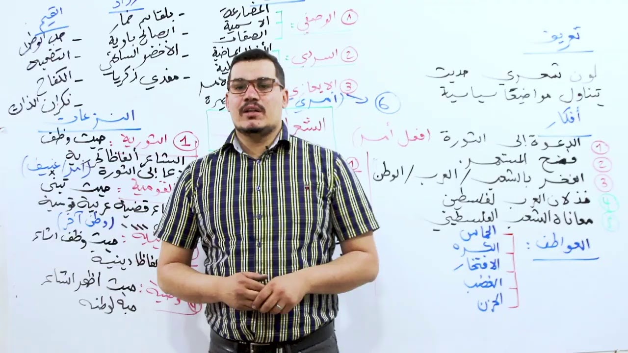 المراجعة الشاملة 2 / أدب عربي / الشعر السياسي