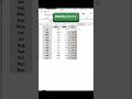 data visualization through custom formatting #exceltips #exceltricks #shortcuts #spreadsheets #learn