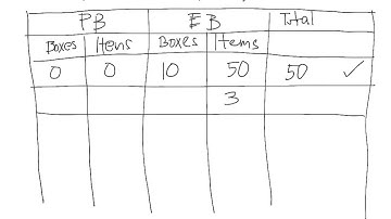 SingaporeMath Guess & Check Method G5