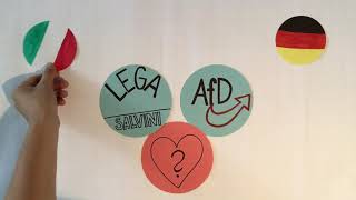 Come Si Spiega La Svolta A Destra Del Parlamento Europeo?