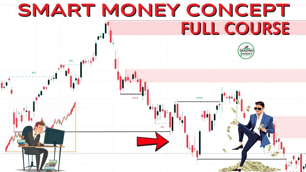 Smart Money Concepts Full Course | Step By Step Tutorial - YouTube