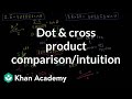 Vector Operations and Properties