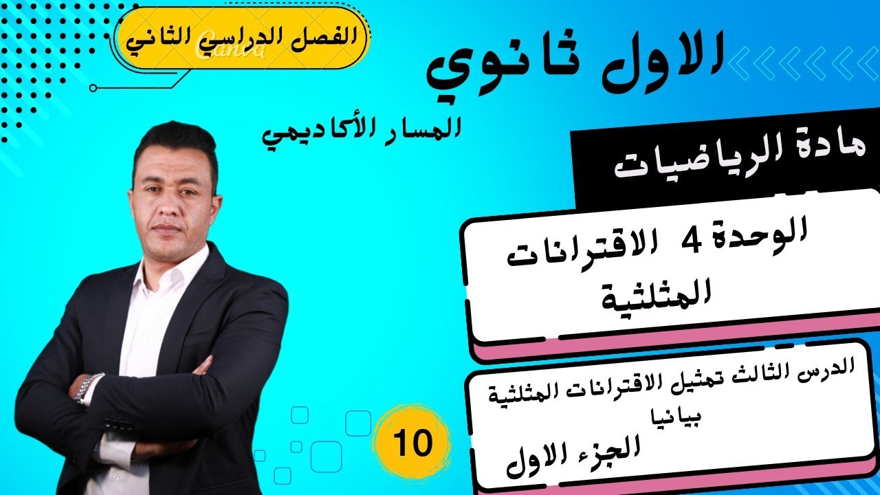 10 ▪︎ الوحدة 4  الدرس 3《 تمثيل الاقترانات المثلثية بيانيا  》الجزء 1 ◇ الاقترانات و تلخيص للتحويلات