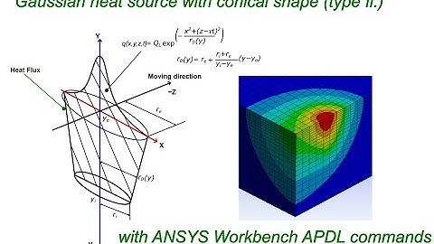 ANSYS TUTORIAL: 3D moving Gaussian heat source with a conical shape (type II.)