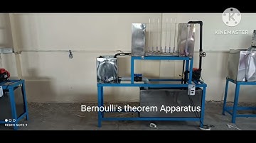 Francis turbine, pelton wheel , tilting flume,bernoulli
