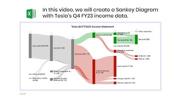 Sankey Diagram – Tesla Q4 FY23 Income Statement in Excel | Sankey Chart in Excel | Financial Charts