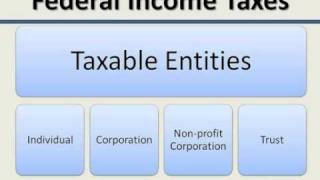Personal Finance Chapter 6