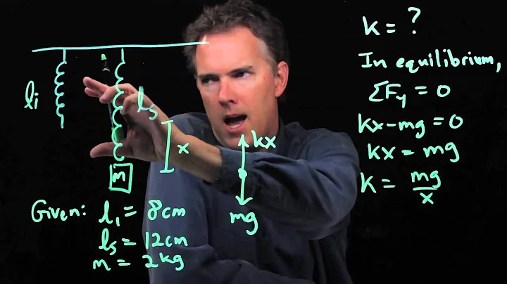 How to determine the spring constant - DayDayNews