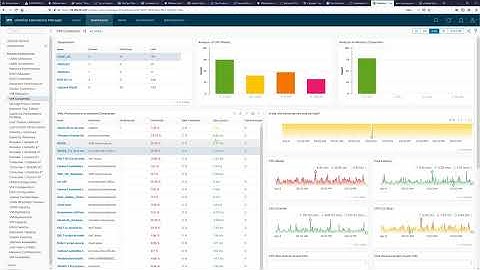 vRealize Operations 8.2: New Dashboards (part 1)