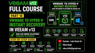 Veeam v13 Full Course | Part 18 | VMware to Hyper-V Instant Recovery in Veeam v13 | Cross-Platform
