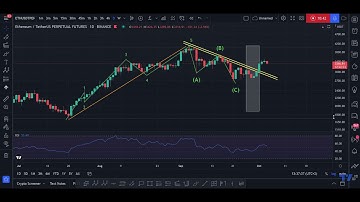 How to use the Trend Based Fib Time tool in Tradingview charting.