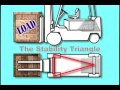 Forklift Basic Principles Animation