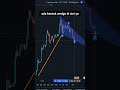 APA KEGUNAAN FALLING WEDGE PATTERN??