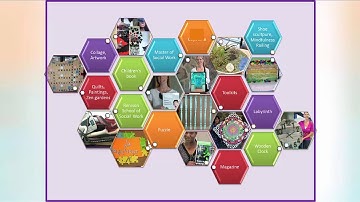 Master of Social Work Capstone ePortfolio - Renison University College (Alice Schmidt Hanbidge)