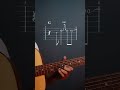 Wonderful Tonight - Eric Clapton Guitar Tabs