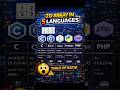 2D Array in 5 Programming Languages | C, C++, Java, Python & PHP 🔥
