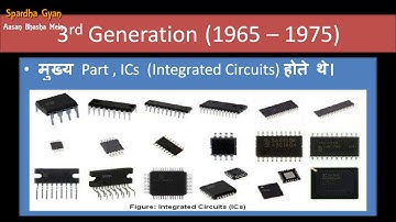 3nd Generation Computers Generation of Computers in Hindi