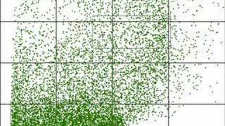 Cytometry Software Only $150.00 NO LICENSE FEE FCS 3.0 screenshot 3