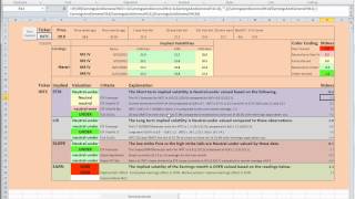 Option Volatility Valuation Using Orats Excel Api