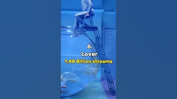 Taylor Swift most streamed songs  #taylorswift #1989 #fearless #red #swifties #reputation #speaknow