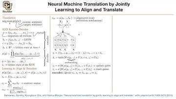 Neural Machine Translation | Lecture 52 (Part 1) | Applied Deep Learning