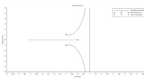 ROOT LOCUS IN SCI LAB