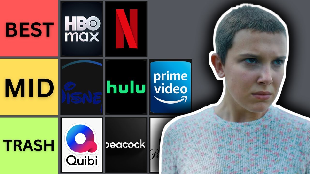Я составил рейтинг всех стриминговых сервисов.