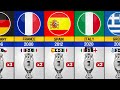 All uefa euro winners 19602020