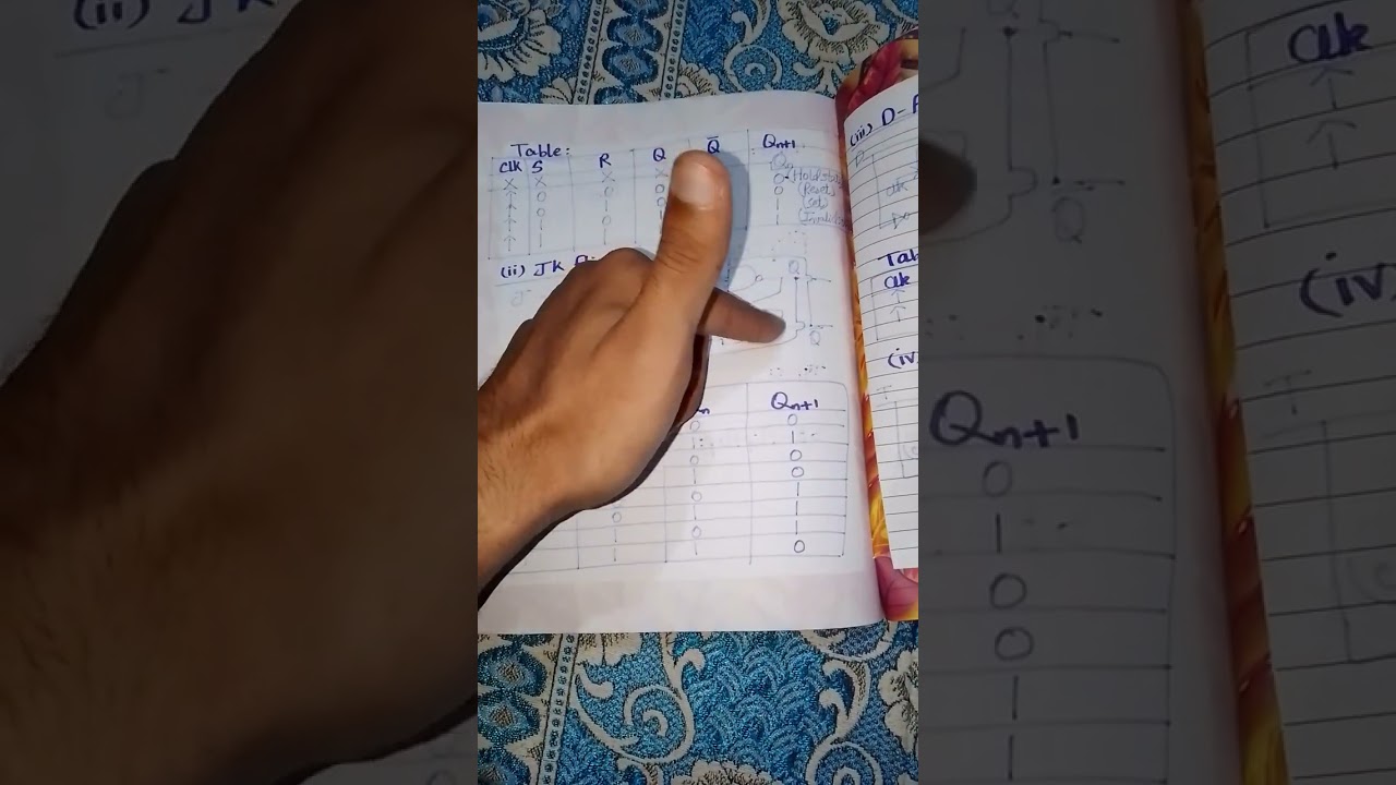 DIGITAL LOGIC DESIGN IMPORTANT PRACTICAL LAB REPORT TOPICS IN NEAT EASY WAY