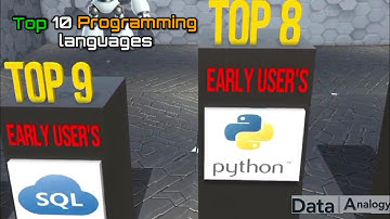 Most Popular Programming Languages 1965 to 2025 | Top 10 Programming Languages 
