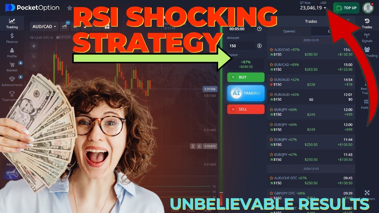 RSI Indicator Trading Strategy Full Explained | Best Indicator for ...