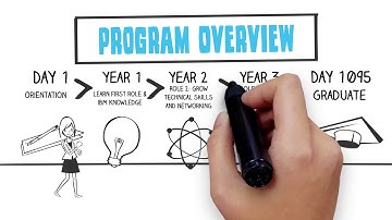 ES Rotational Program Video