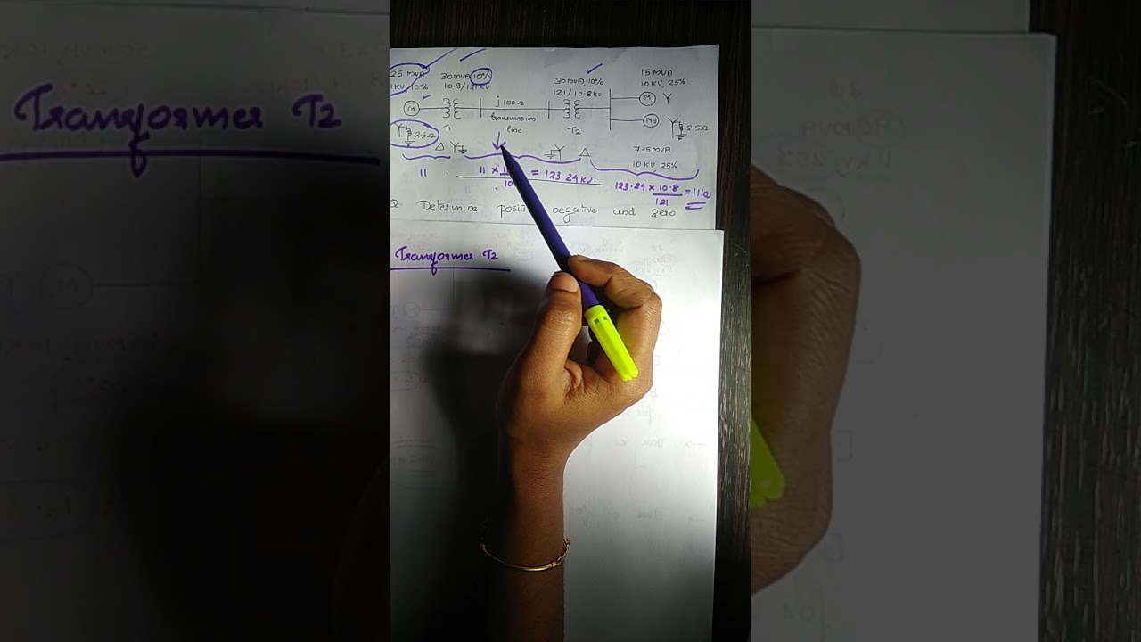 KTU PS II Module 1 -sequence network problem