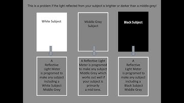 Introduction to the Zone System Lesson 3 Understanding how to use your Camera