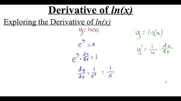 4.4.3 Derivative of ln(x)