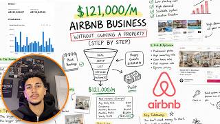 How I made 121k/mo with Airbnb Arbitrage