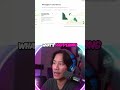 Unlock Brevo Automation: Supercharge Your Workflow Today! #shorts