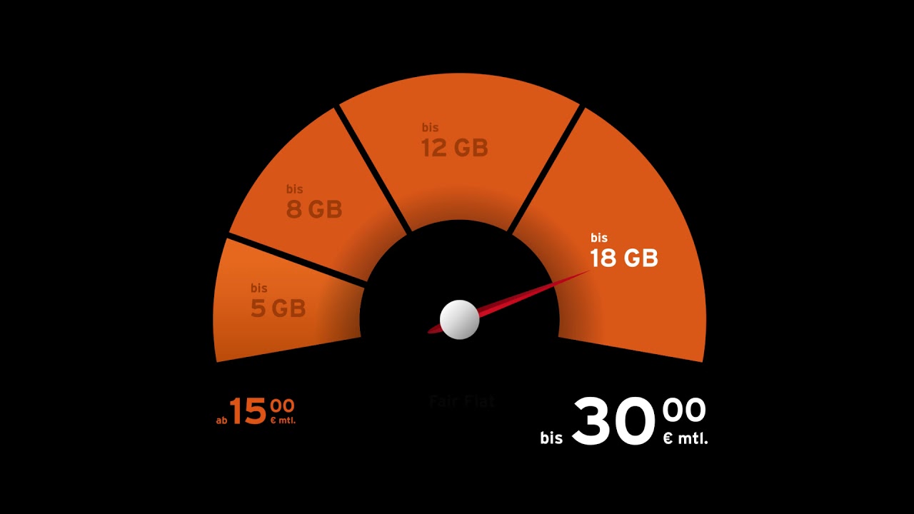 congstar Fair Flat: So funktioniert’s!