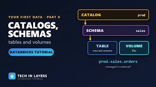 Databricks Tutorial 8: Catalogs, Schemas, Tables and Volumes | Unity Catalog Objects Explained
