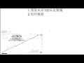 02 未來100年股市將繼續成長