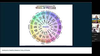 LGBTQIA+ and Disability Experiences - Intersectionality and Wheel of Privilege